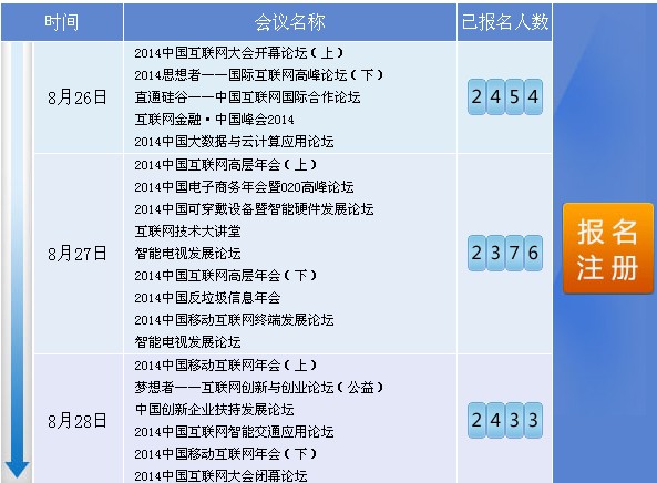 2014中国互联网大会官方网站创造无限机会门票300元起